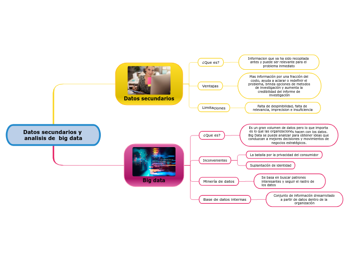 Datos secundarios y analisis de  big data