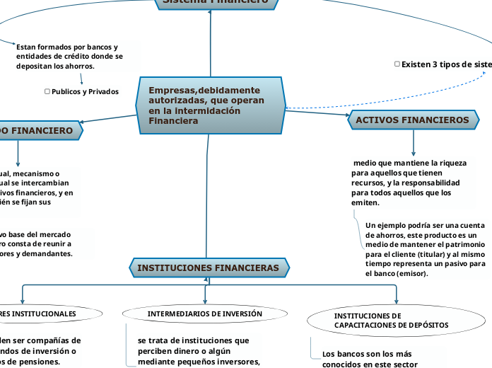 Empresas,debidamente autorizadas, que operan en la intermidación Financiera