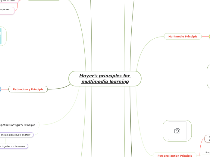 Mayer's principles for multimedia learning
