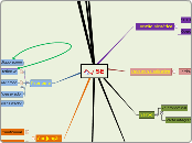 SE - Mapa Mental