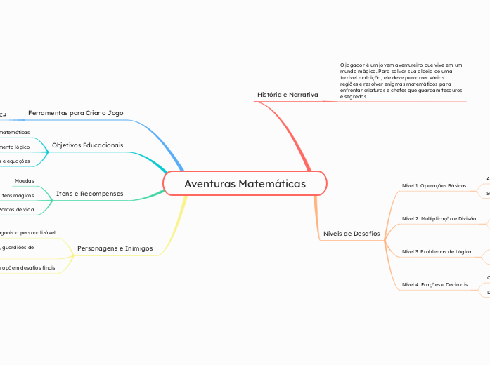 Aventuras Matemáticas
