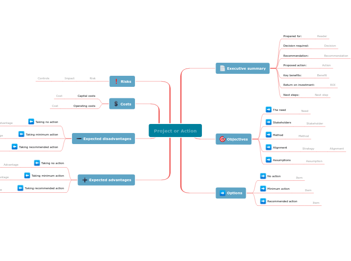 Structure a business case