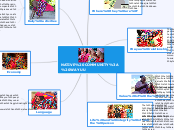 NATIVE COMMUNITY: WAYUU - Mind Map