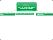 i-Sparks 
NO Tobacco - 

What's our VISION...- Mind Map