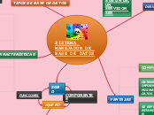 SISTEMA MANEJADOR DE BASE DE DATOS - Mapa Mental