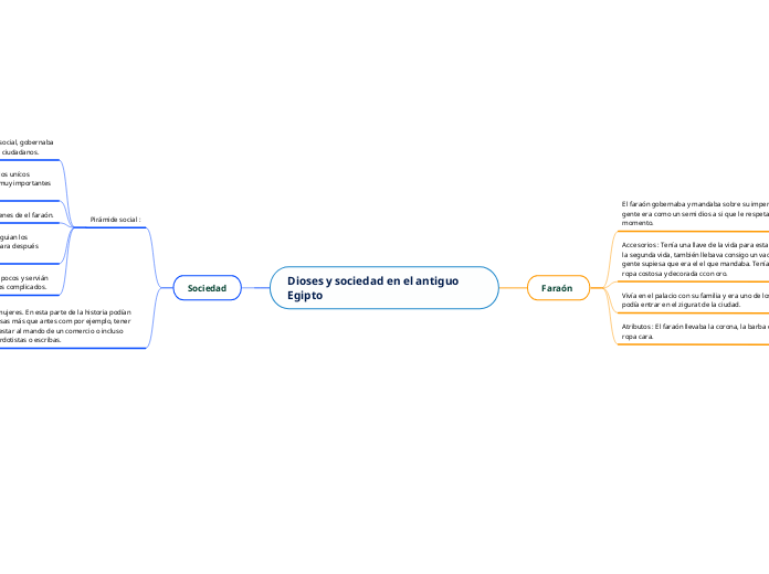 Dioses y sociedad en el antiguo Egipto