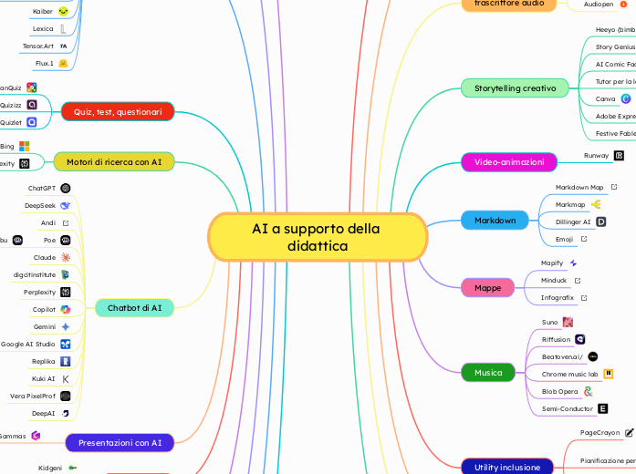 AI a supporto della didattica