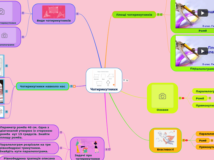 Чотирикутники - Мыслительная карта