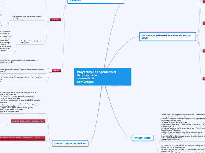 Proyectos de Ingeniería al Servicio de ...- Mapa Mental