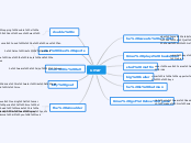 umar - Mind Map