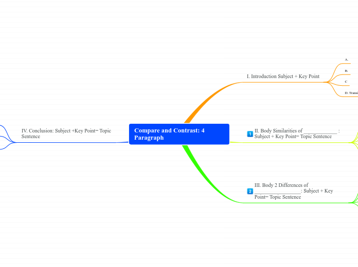 Compare and Contrast: 4 Paragraph