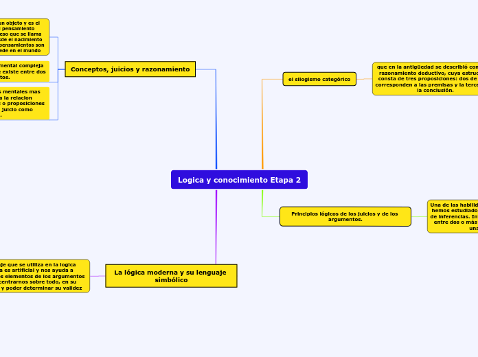 Logica y conocimiento Etapa 2