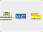 MODALIDADES
DE TRIATLÓN - Mapa Mental