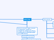 APV (79) - Mapa Mental