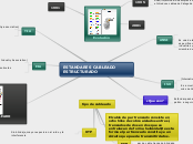 ESTANDARES CABLEADO ESTRUCTURADO - Mapa Mental