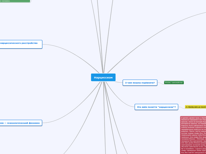 Нарциссизм - Мыслительная карта
