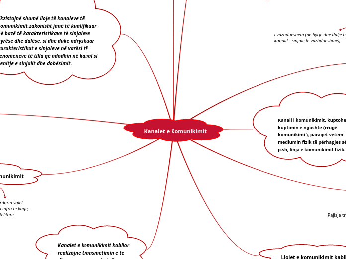 Kanalet e Komunikimit