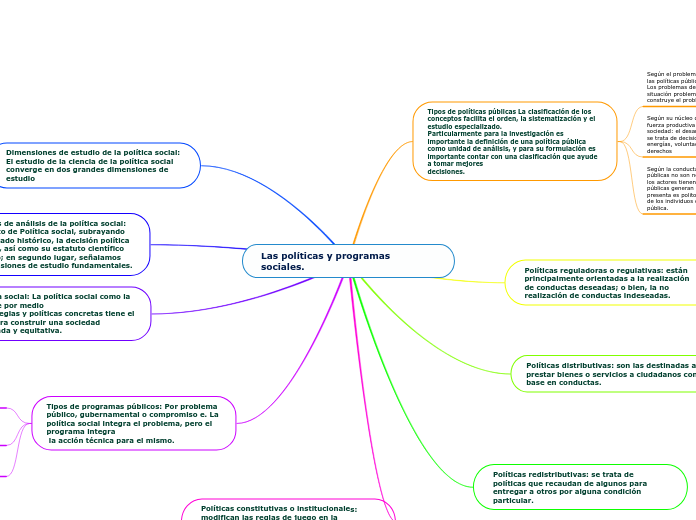 Las políticas y programas sociales.
