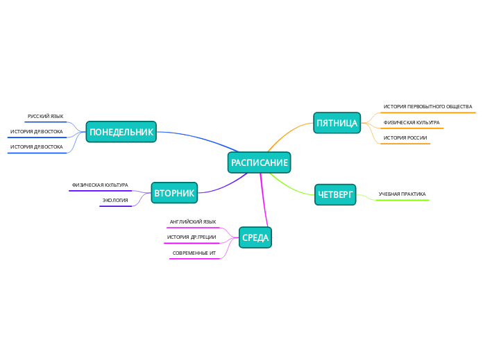РАСПИСАНИЕ - Мыслительная карта