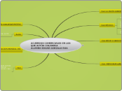 ACUERDOS COMERCIALES EN LOS QUE ACTÚA C...- Mapa Mental