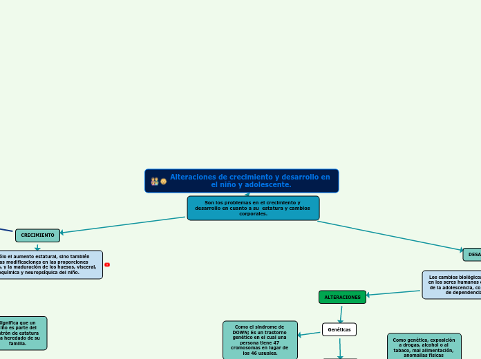 Alteraciones de crecimiento y desarrollo en el niño y adolescente.