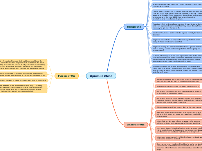 Opium in China