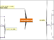 nomenclatures