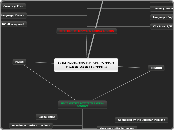 COMPARISONS BETWEEN TWO MAJOR WORLD CITIES - Mind Map