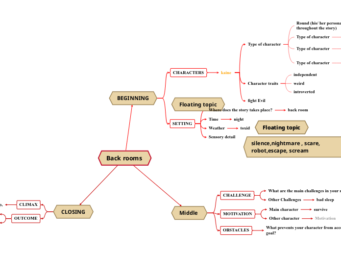 Back rooms - Mind Map