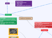 Diversity of Life Concept Map