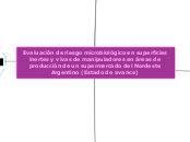 Evaluación de riesgo microbiológico en superficies inertes y vivas de manipuladores en áreas de producción de un supermercado del Nordeste Argentino (Estado de avance)