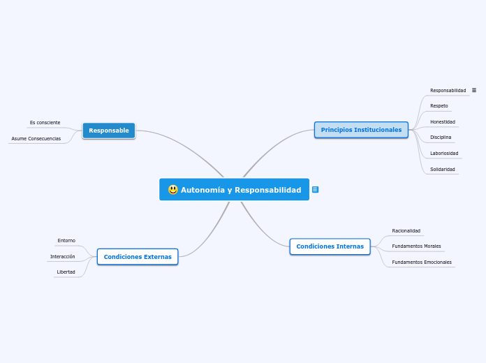 Autonomía y Responsabilidad