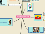 BOGOTÁ TOURIST GUIDE - Mind Map