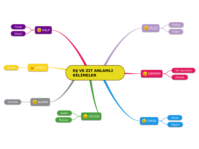 EŞ VE ZIT ANLAMLI KELİMELER