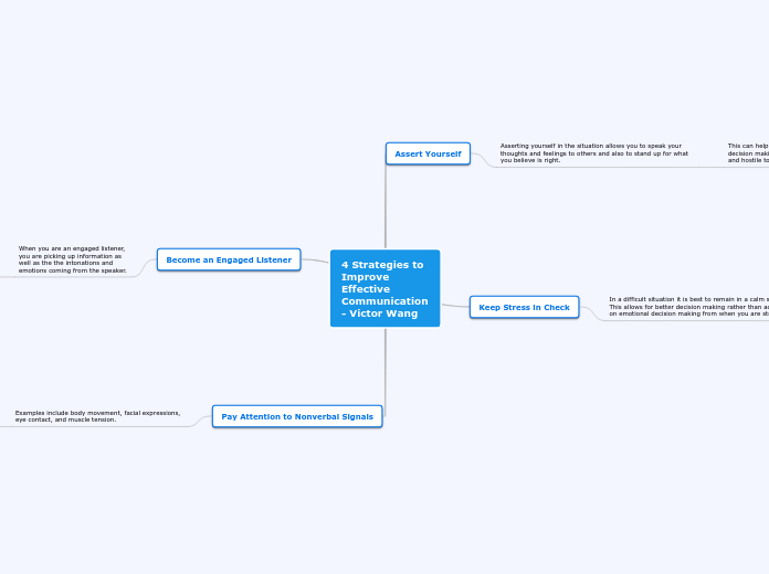 4 Strategies to Improve Effective Communication
- Victor Wang