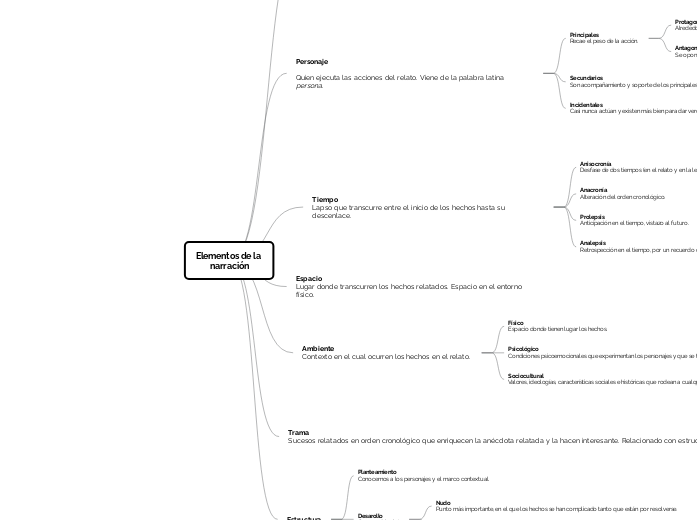 Elementos de la narración