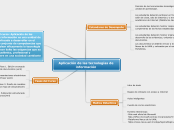 Aplicación de las tecnologías de inform...- Mapa Mental