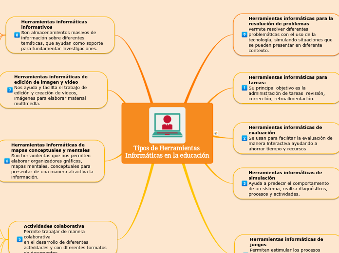 Tipos de Herramientas Informáticas en la educación