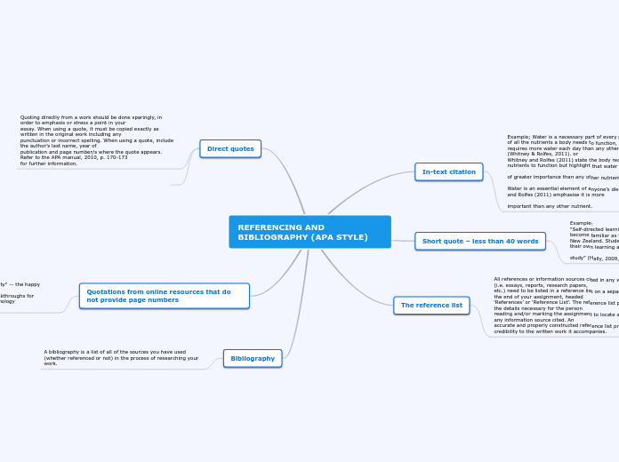 REFERENCING AND BIBLIOGRAPHY (APA STYLE)