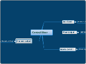 Central Mixer - Mind Map