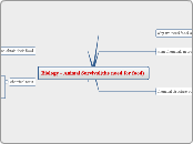 Biology - Animal Survival(the need for foo...- Mind Map