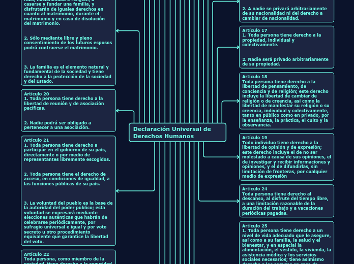 Declaración Universal de Derechos Humanos