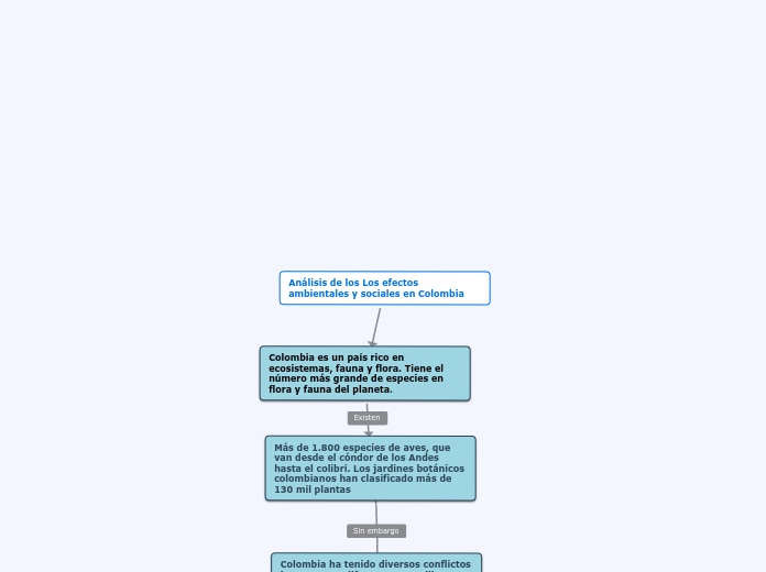 Análisis de los Los efectos ambientales y sociales en Colombia