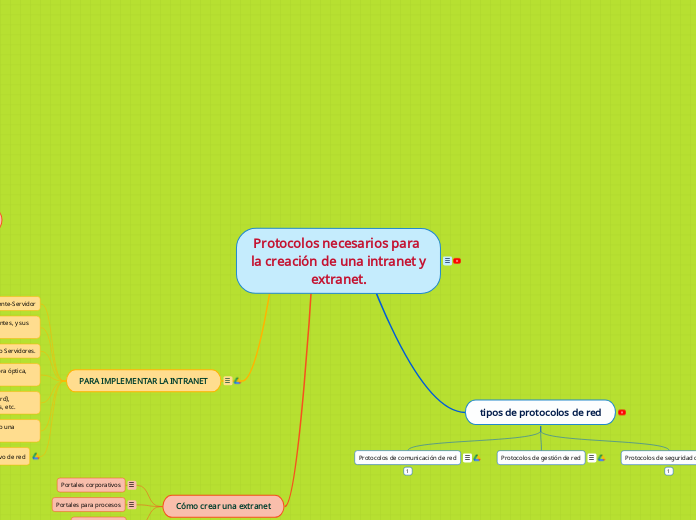 Protocolos necesarios para la creación de una intranet y extranet.