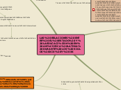 LAS RELACIONES ENTRE EL ESTADO Y LAEDUC...- Mapa Mental