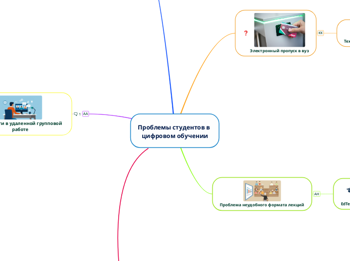 Проблемы студентов в цифровом обучении