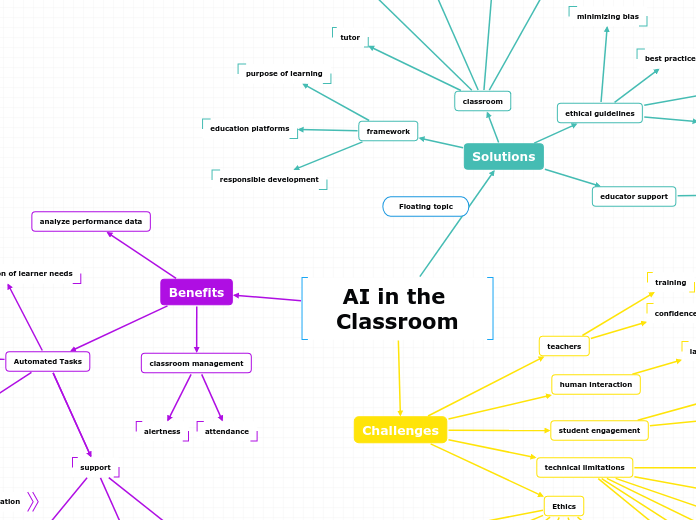 AI in the Classroom