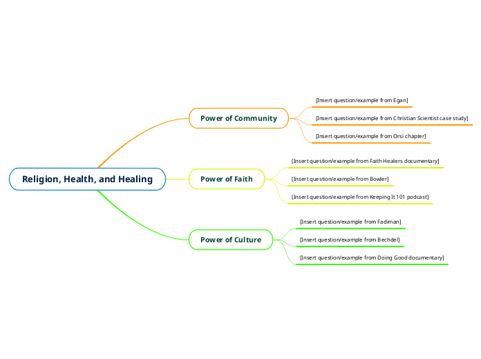 Religion, Health, and Healing