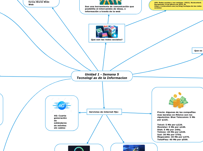 Unidad 1 - Semana 5
Tecnologí as de la Informacion