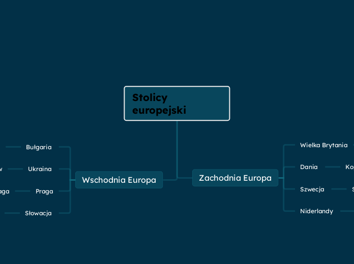 Stolicy europejski